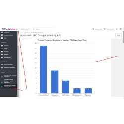 Prestashop Ban IP Address and Geolocation Redirect Visitor Country